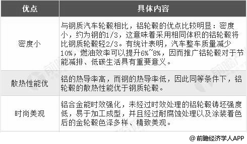 2018年中国汽车轮毂行业市场现状及趋势分析 精益化、规模化及国际化发展趋势 2018年中国汽车轮毂行业市场现状及趋势分析 精益化、规模化及国际化发展趋势