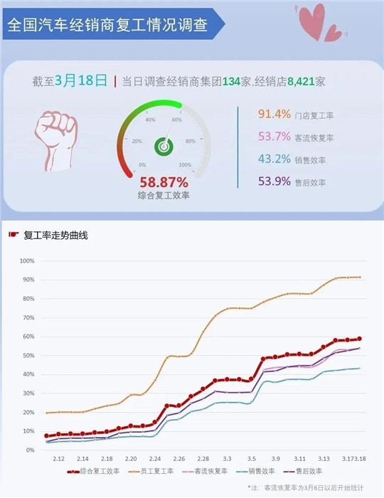 股价跳水/目标调低/工厂关停,谁能拯救艰难的2020车市? 股价跳水/目标调低/工厂关停,谁能拯救艰难的2020车市?