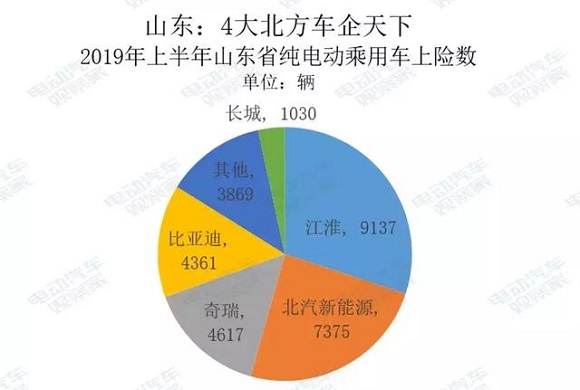 电动汽车卖到哪去了? 电动汽车卖到哪去了?