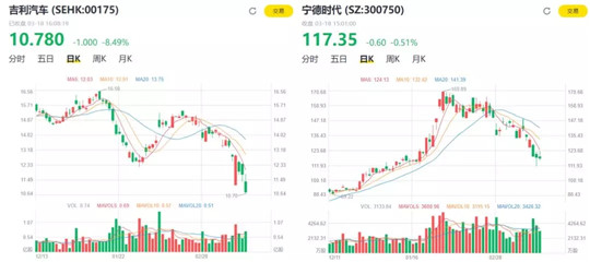 股价跳水/目标调低/工厂关停,谁能拯救艰难的2020车市? 股价跳水/目标调低/工厂关停,谁能拯救艰难的2020车市?