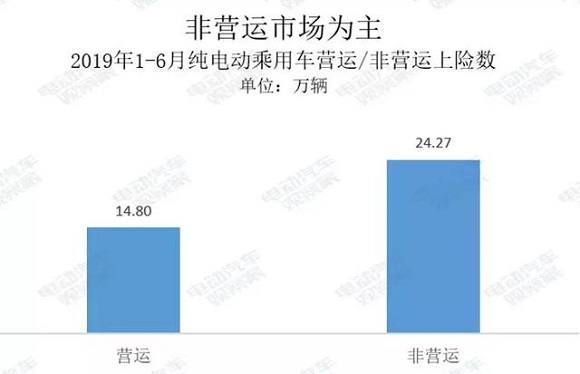 电动汽车卖到哪去了? 电动汽车卖到哪去了?