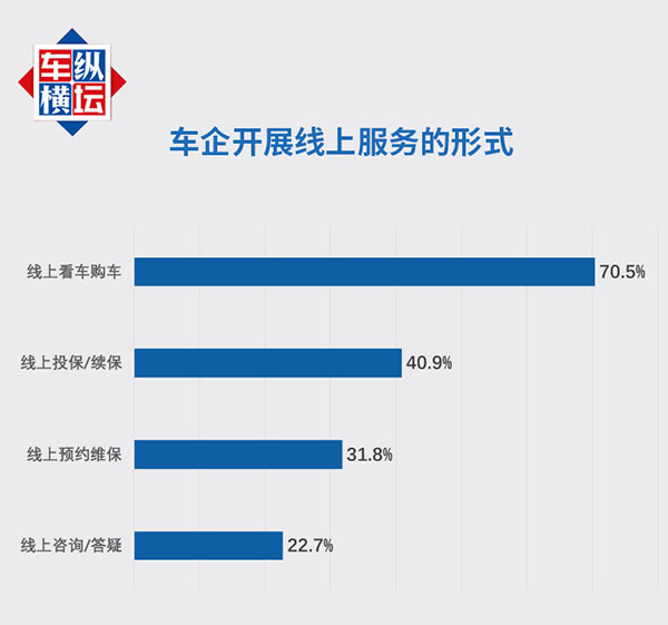 诚信服务 用心行动-“3.15”车企诚信服务联合声明发布 诚信服务 用心行动-“3.15”车企诚信服务联合声明发布