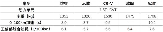 汽车油耗高低,真不是发动机热效率说了算 汽车油耗高低,真不是发动机热效率说了算