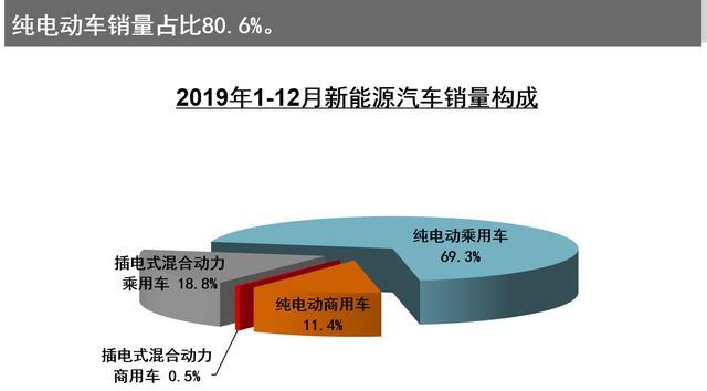 2019年中国汽车产销蝉联世界第一,但销量却同比下滑8.2% 2019年中国汽车产销蝉联世界第一,但销量却同比下滑8.2%