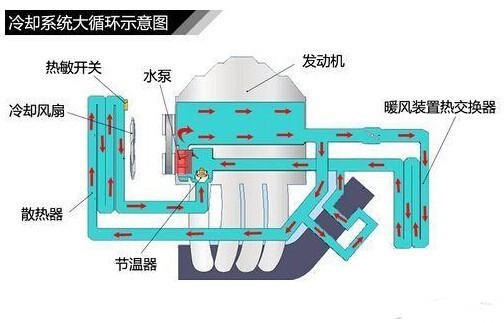 汽车连续高速行驶数小时,需要给发动机降温吗? 汽车连续高速行驶数小时,需要给发动机降温吗?