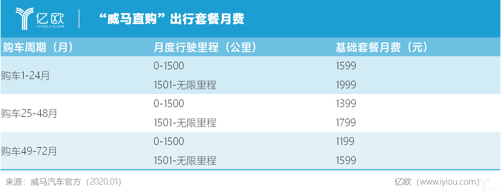 威马扔出“王炸”:EX6 Plus400五折卖,六折收 威马扔出“王炸”:EX6 Plus400五折卖,六折收