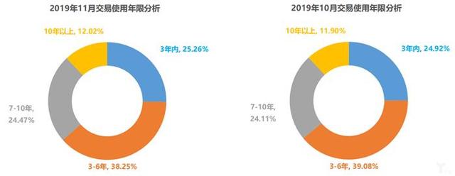 协会数据丨库存预警指数难回落,2020年车市寒冬凛冽依旧 协会数据丨库存预警指数难回落,2020年车市寒冬凛冽依旧