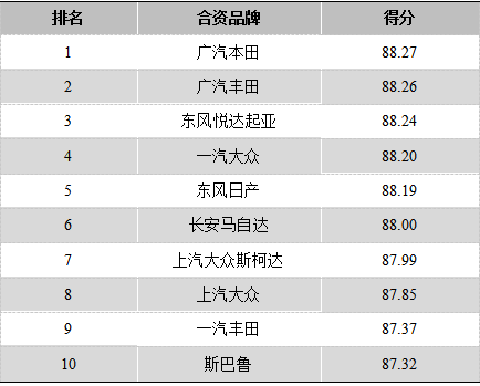 2019年度卡思调查新闻发布会在北京召开 2019年度卡思调查新闻发布会在北京召开