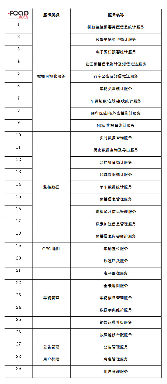 爱夫卡推出环保监测车联网智能终端解决方案 爱夫卡推出环保监测车联网智能终端解决方案