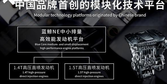 缘何成为用户的“芯”选择?解锁蓝鲸NE发动机性能密码 缘何成为用户的“芯”选择?解锁蓝鲸NE发动机性能密码