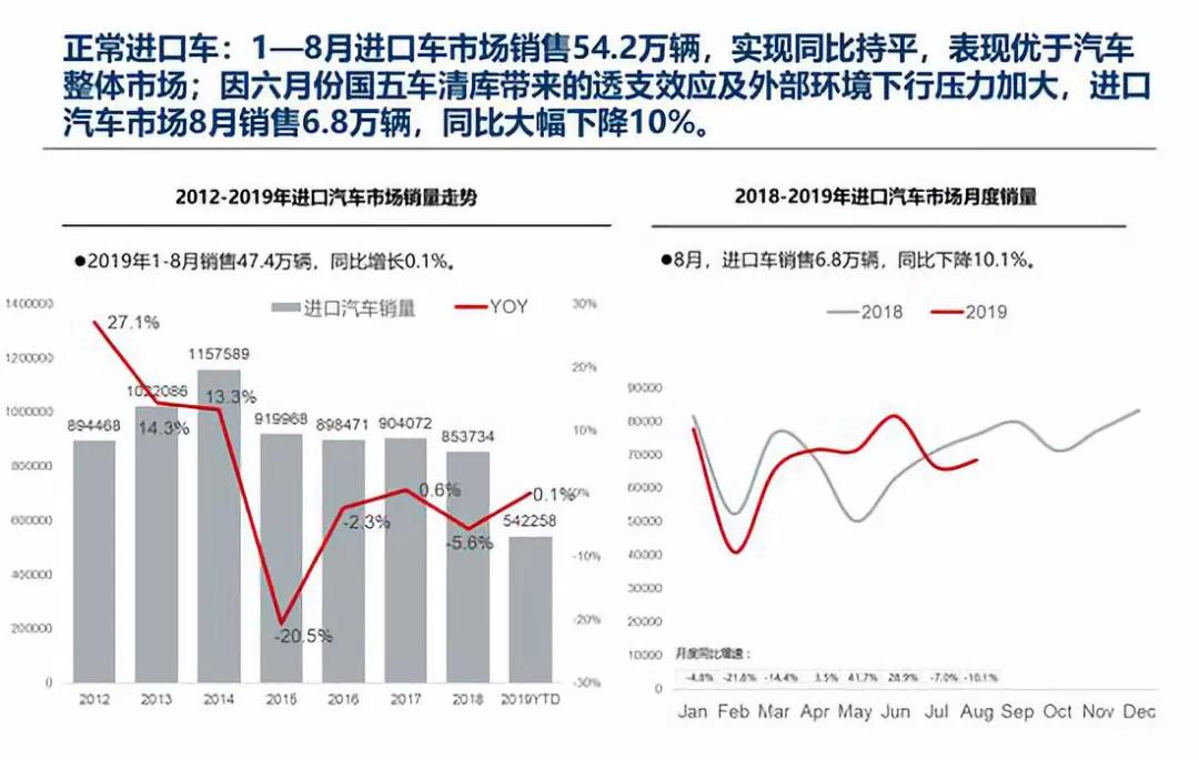 “金九”车市不再 新能源汽车断崖式下跌33.4% “金九”车市不再 新能源汽车断崖式下跌33.4%