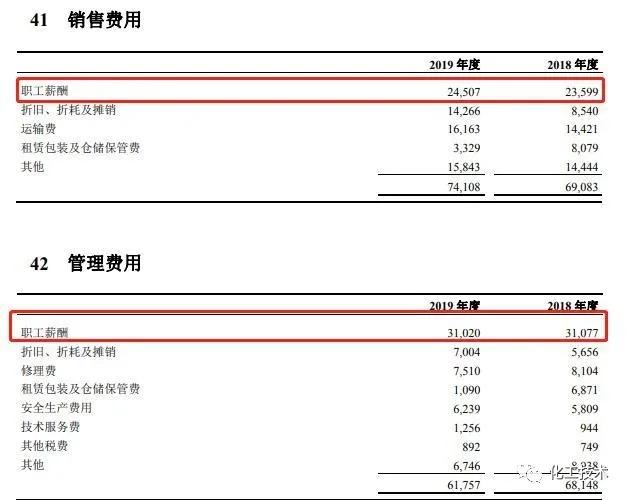 “三桶油”薪酬曝光:中石化21万,中石油34万,低调中海油43万! “三桶油”薪酬曝光:中石化21万,中石油34万,低调中海油43万!