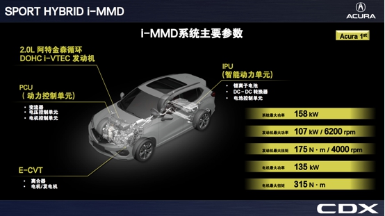 爱上CDX SPORT HYBRID的四个理由 爱上CDX SPORT HYBRID的四个理由