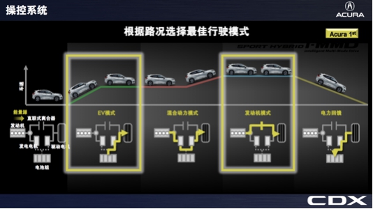 爱上CDX SPORT HYBRID的四个理由 爱上CDX SPORT HYBRID的四个理由