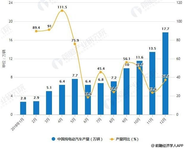 2019年中国汽车行业市场分析:新能源汽车仍是增长主动力,氢燃料电池万亿市场规模 2019年中国汽车行业市场分析:新能源汽车仍是增长主动力,氢燃料电池万亿市场规模