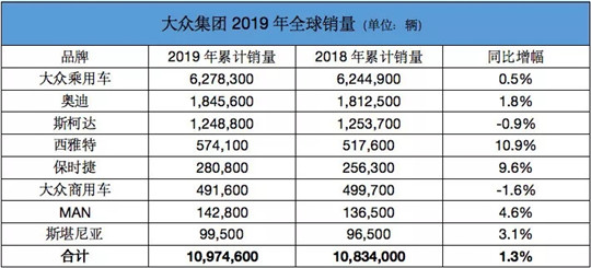 干掉丰田,大众就赢了吗?| 温故2019 干掉丰田,大众就赢了吗?| 温故2019