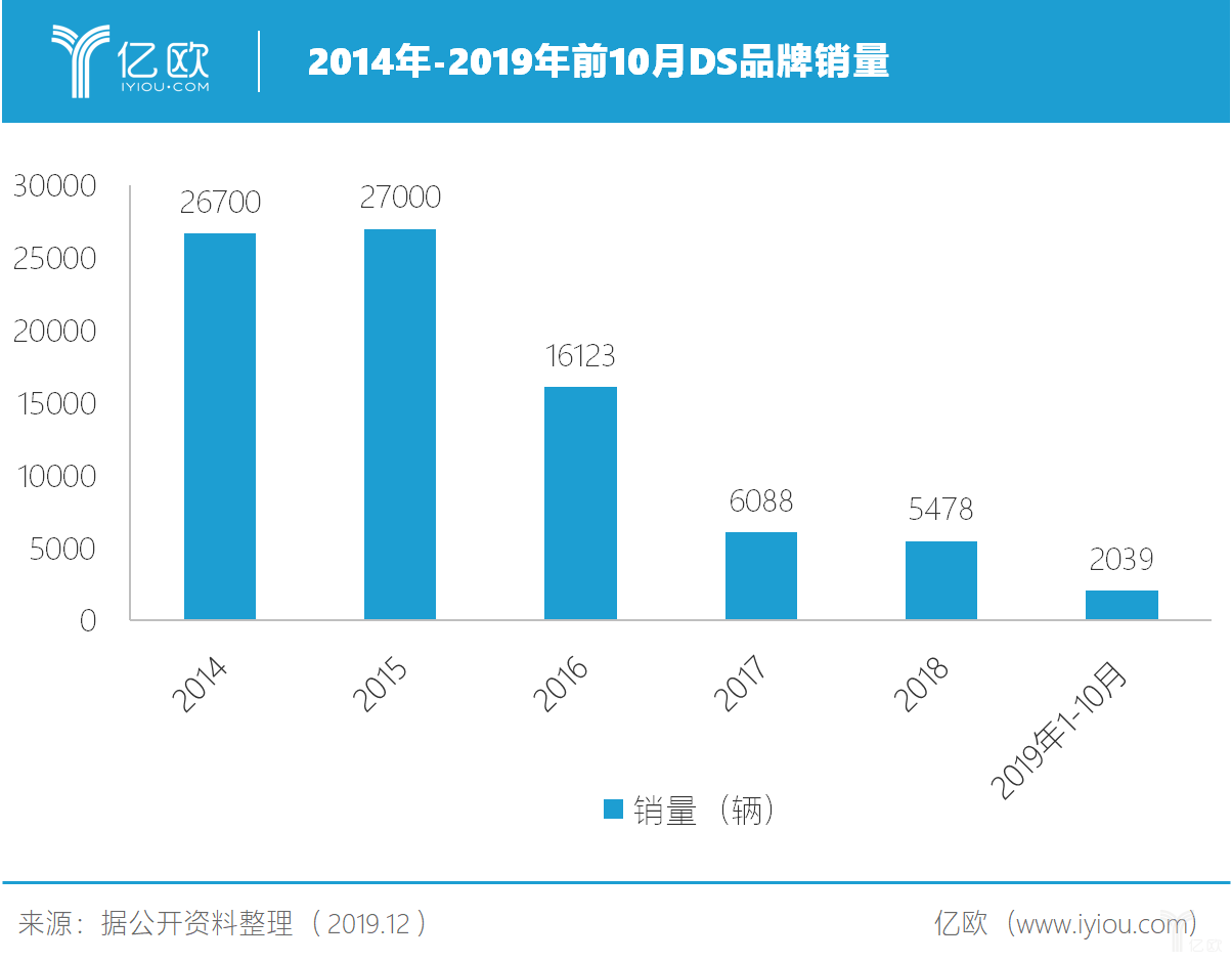 标致雪铁龙与菲克合并:赢了世界,输了中国 标致雪铁龙与菲克合并:赢了世界,输了中国
