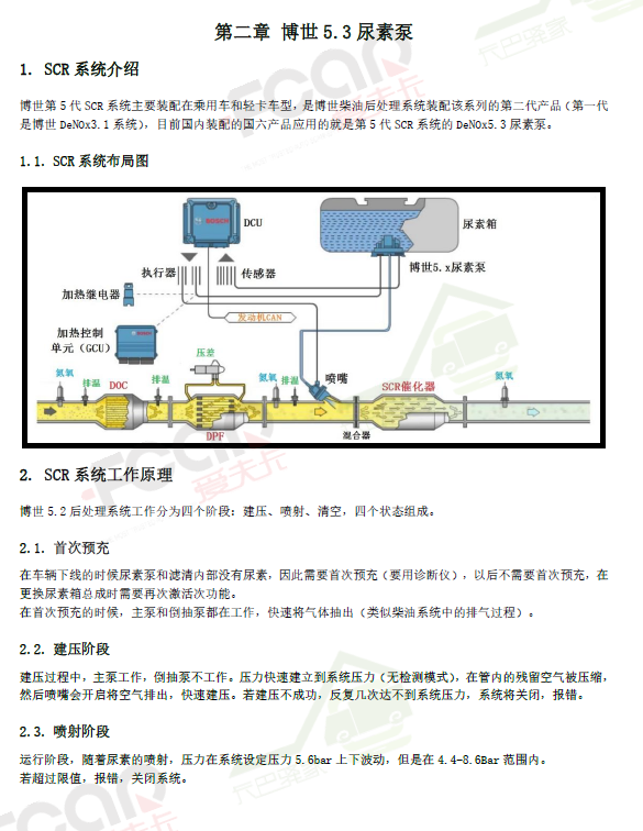 【新书发售】SCR后处理系统维修宝典(共2册)已发售,此书在手,还愁搞不定尿素泵? 【新书发售】SCR后处理系统维修宝典(共2册)已发售,此书在手,还愁搞不定尿素泵?
