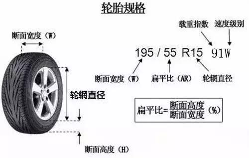 轮胎符号都不懂,你不要说你懂车!!! 轮胎符号都不懂,你不要说你懂车!!!