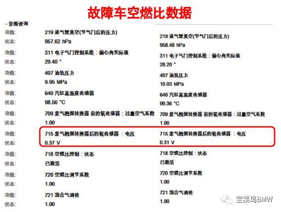 新车6000km,加速无力,无故障码,你怎么分析? 新车6000km,加速无力,无故障码,你怎么分析?