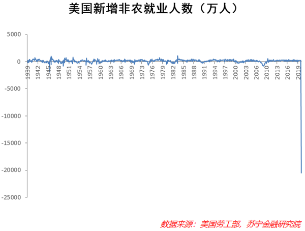 美国经济强劲复苏不会来了 美国经济强劲复苏不会来了