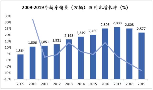 汽配供应链行业观察 汽配供应链行业观察