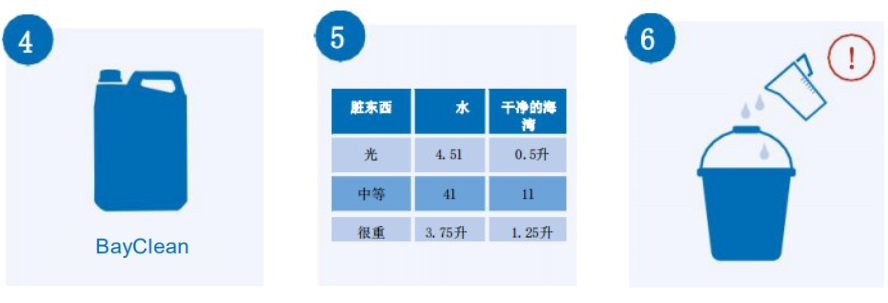 “机器的日常维护,您做到位了吗?”万洗得全方位保养指南(上篇) “机器的日常维护,您做到位了吗?”万洗得全方位保养指南(上篇)