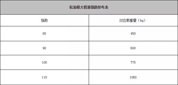轮胎符号都不懂,你不要说你懂车!!! 轮胎符号都不懂,你不要说你懂车!!!