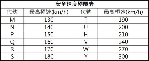 汽车新手必学:解读轮胎上的密码 换轮胎前要读懂这些标识 汽车新手必学:解读轮胎上的密码 换轮胎前要读懂这些标识