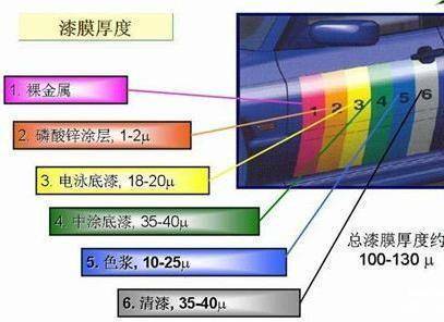 预计长期停放的车辆应做好哪些准备? 预计长期停放的车辆应做好哪些准备?