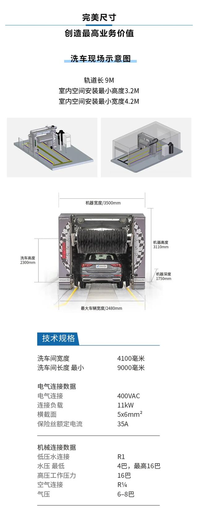 拥有一台会赚钱的SoftWash Pro 2020,是怎样的体验? 拥有一台会赚钱的SoftWash Pro 2020,是怎样的体验?