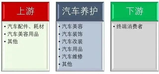 汽车后市场养护行业现状与竞争格局分析,行业整合继续 汽车后市场养护行业现状与竞争格局分析,行业整合继续