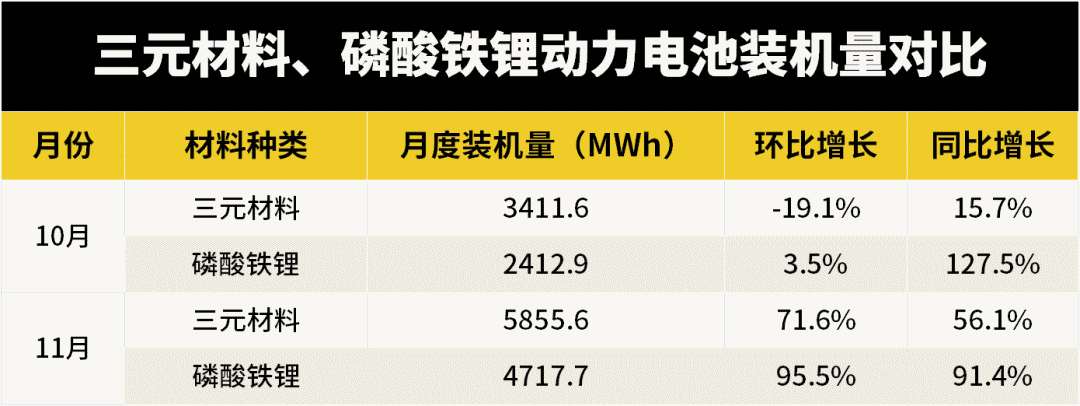 11月电池装车量公布,“路线大战”受伤的却是松下 11月电池装车量公布,“路线大战”受伤的却是松下