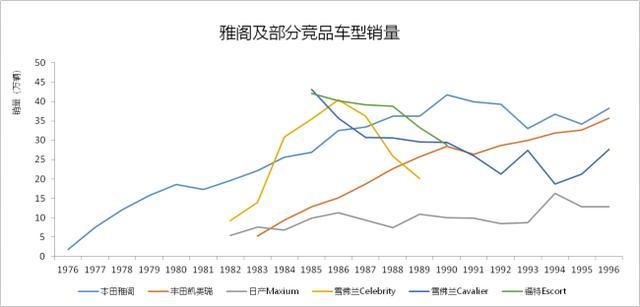 日系粉必须背诵的故事:当初本田雅阁凭什么能横扫美利坚? 日系粉必须背诵的故事:当初本田雅阁凭什么能横扫美利坚?