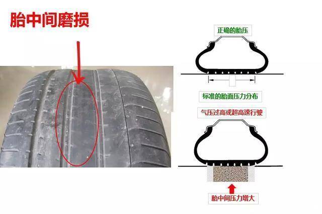掌握这些胎压知识,车胎不仅耐用还安全 掌握这些胎压知识,车胎不仅耐用还安全
