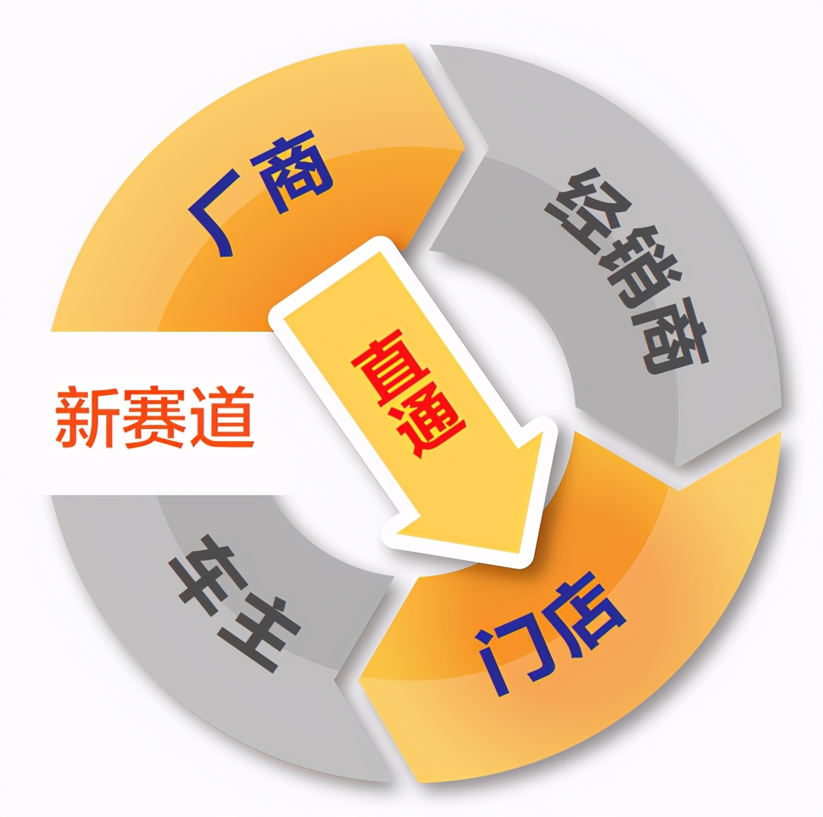 “服务时代”来临,如何争取汽车后市场的一席之地? “服务时代”来临,如何争取汽车后市场的一席之地?