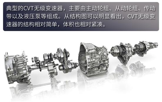 同样是CVT变速器 为何丰田奕泽的与众不同? 同样是CVT变速器 为何丰田奕泽的与众不同?