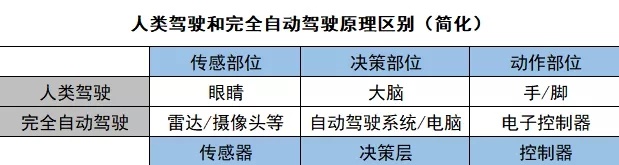 自动驾驶七年争夺战:烧钱、联盟、难落地 自动驾驶七年争夺战:烧钱、联盟、难落地