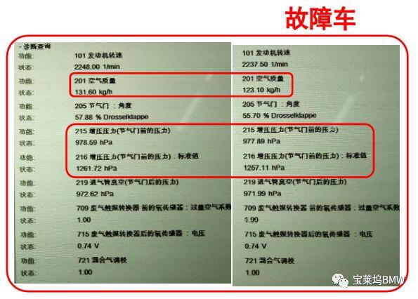 新车6000km,加速无力,无故障码,你怎么分析? 新车6000km,加速无力,无故障码,你怎么分析?