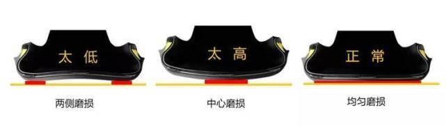 掌握这些胎压知识,车胎不仅耐用还安全 掌握这些胎压知识,车胎不仅耐用还安全