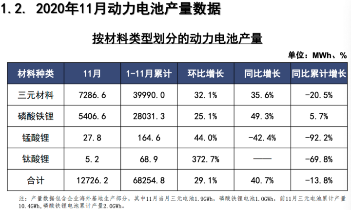 11月电池装车量公布,“路线大战”受伤的却是松下 11月电池装车量公布,“路线大战”受伤的却是松下