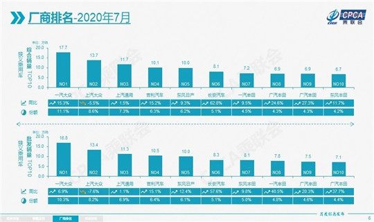 销量反超,日系车打败德系车了? 销量反超,日系车打败德系车了?