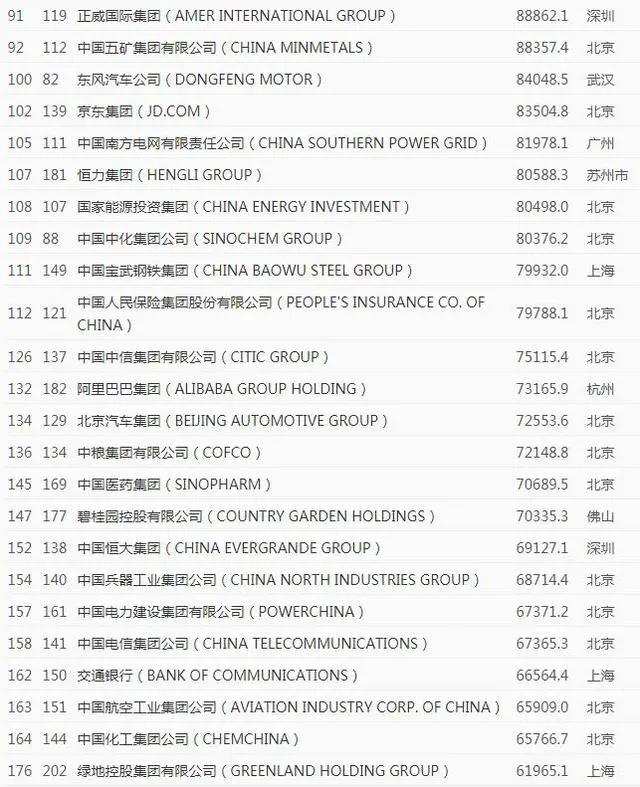 世界《财富》500强排行榜 中国车企占7席 世界《财富》500强排行榜 中国车企占7席
