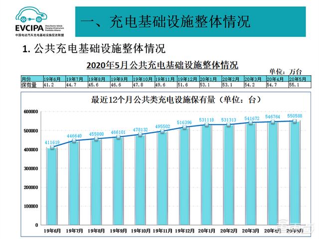 中汽协:5月汽车销量增速由负转正 同比增长14.5%达219.4万辆 中汽协:5月汽车销量增速由负转正 同比增长14.5%达219.4万辆
