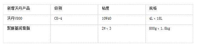 创新未来 油你同在! 创新未来 油你同在!