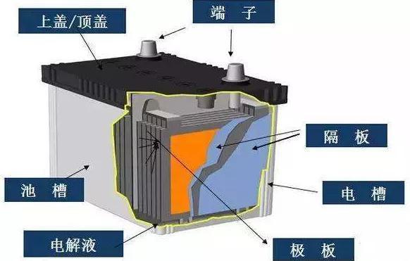 启停电瓶坏了,换一块都是天价!有啥省钱办法? 启停电瓶坏了,换一块都是天价!有啥省钱办法?