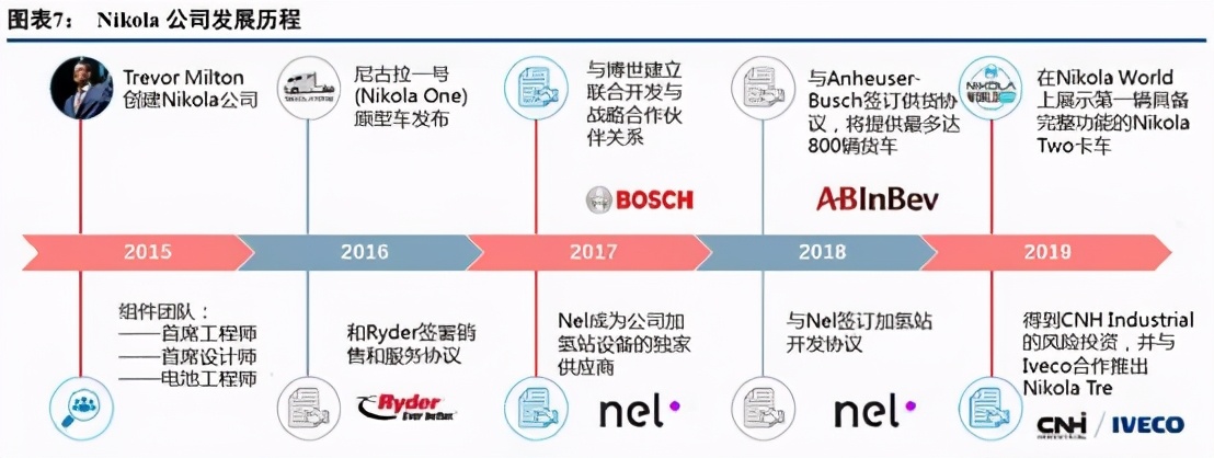 是时候给新能源疯狂的市值泼点冷水了…… 是时候给新能源疯狂的市值泼点冷水了……