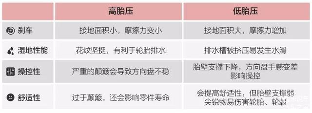 掌握这些胎压知识,车胎不仅耐用还安全 掌握这些胎压知识,车胎不仅耐用还安全