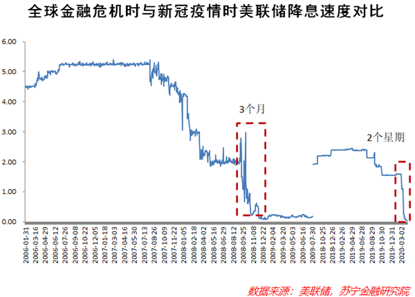 美国经济强劲复苏不会来了 美国经济强劲复苏不会来了