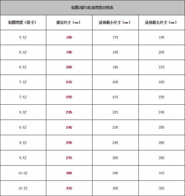 轮胎符号都不懂,你不要说你懂车!!! 轮胎符号都不懂,你不要说你懂车!!!